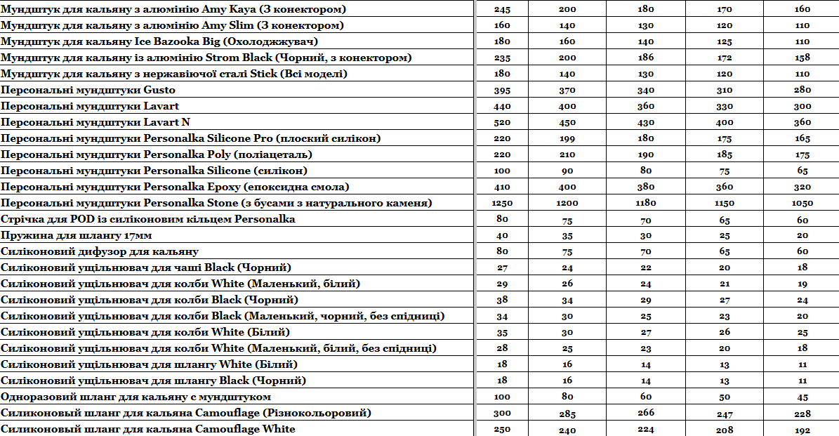 Прайс інтернет-магазину hardsmoke.life у блозі кальянного сайту, фото 1